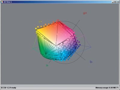 3D view