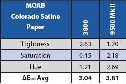 Printer comparison