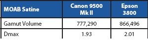 Printer Comparison