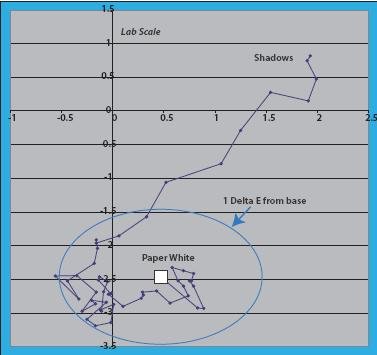 graph
